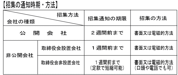 と は 総会 株主